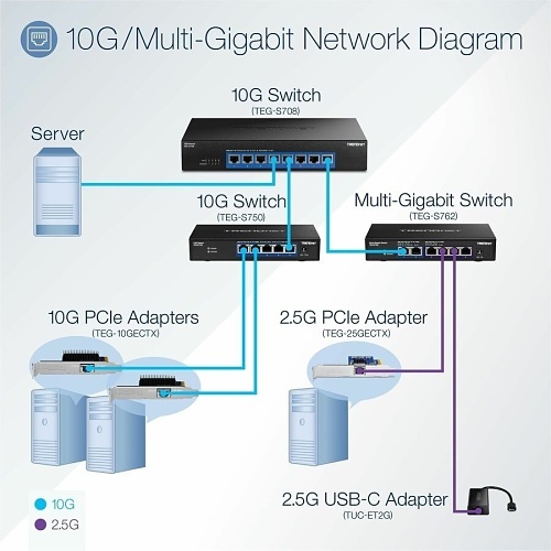 Image of TQ-TEGS708