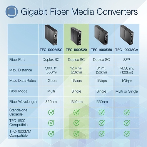 Image of TQ-TFC1000S2