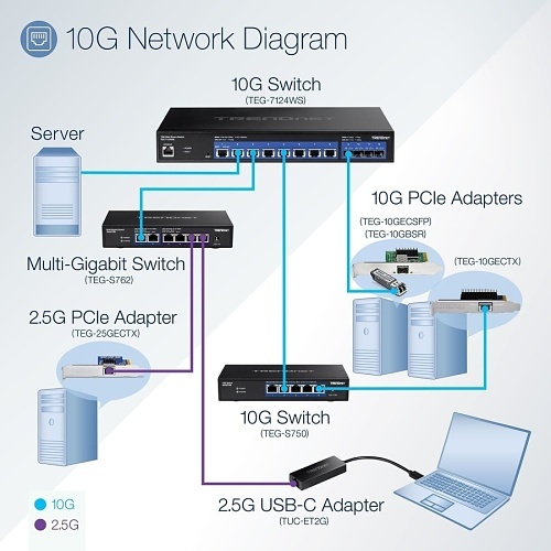 Image of TQ-TEG7124WS