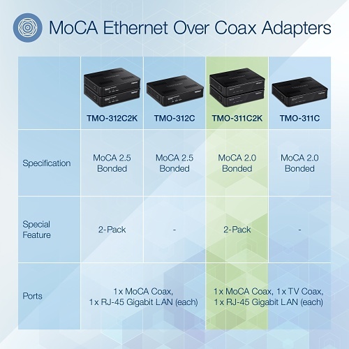 Image of TQ-TMO311C2K