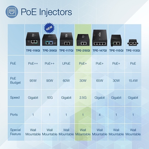 Image of TQ-TPE215GI