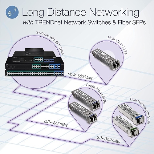 Image of TQ-TPE3018LS