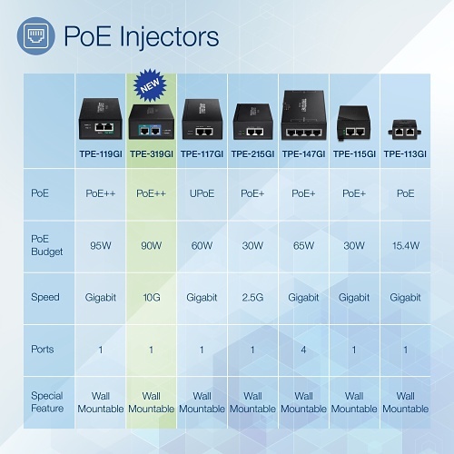 Image of TQ-TPE319GI