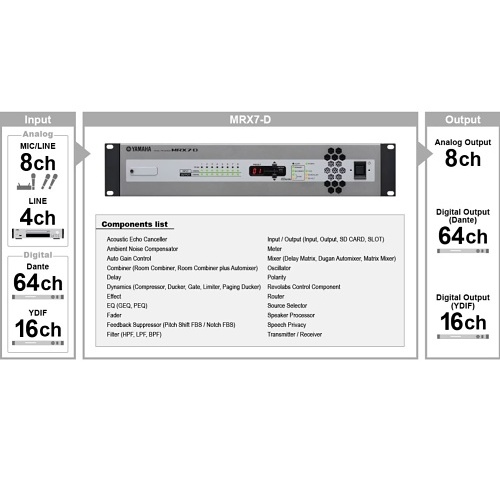 Yamaha MRX7-D Dante Open Architecture DSP Processor, 8x8