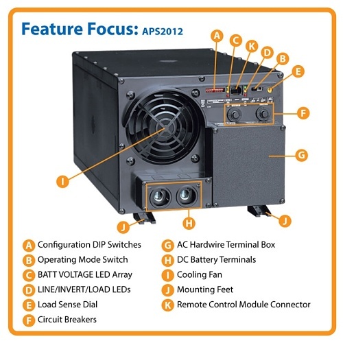 Image of TC-APS2012