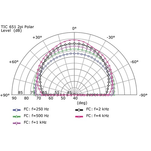 Beale Street TIC651 6.5