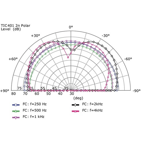 Image of DX-TICW401