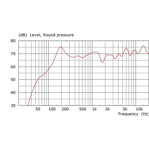Image of DX-TU401