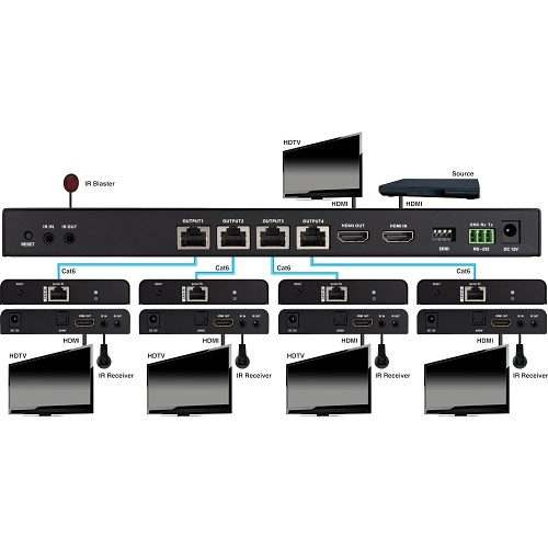 Evolution EV4K7014 4K 1x4 HDMI Splitter Over Cat6 Cable with