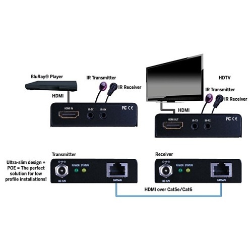 Evolution EVEX2006 Ultra Slim HMDI Over Single CAT5e/CAT6