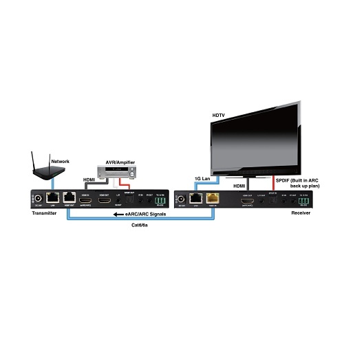 Evolution EVEXHDB3 Uncompressed 4K HDBaseT Extender with eARC, KVM