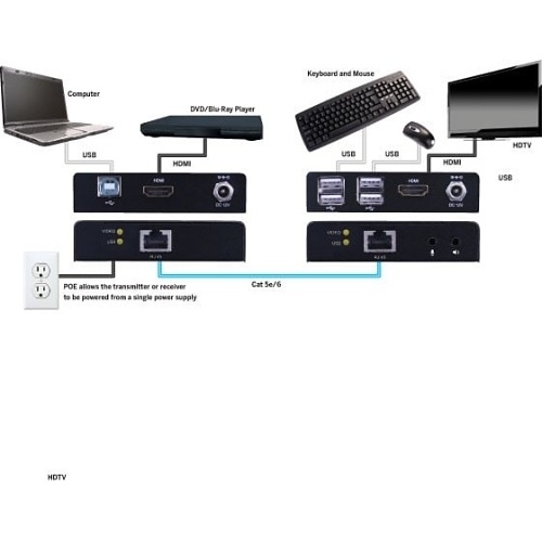 Evolution EVEXKVM1 HMDI Extender with KVM and PoE