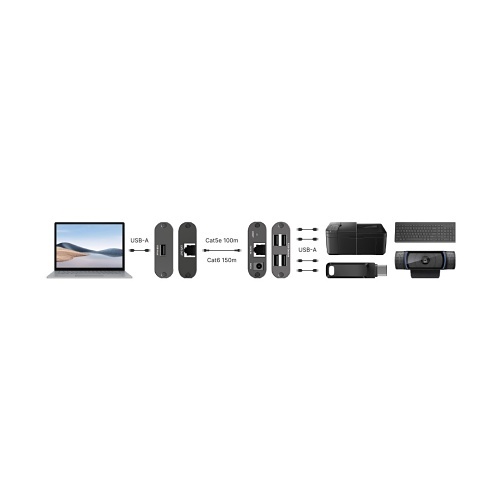 Vanco EVEXUSB2 USB 2.0 Extender Over CAT5e/6 Cable