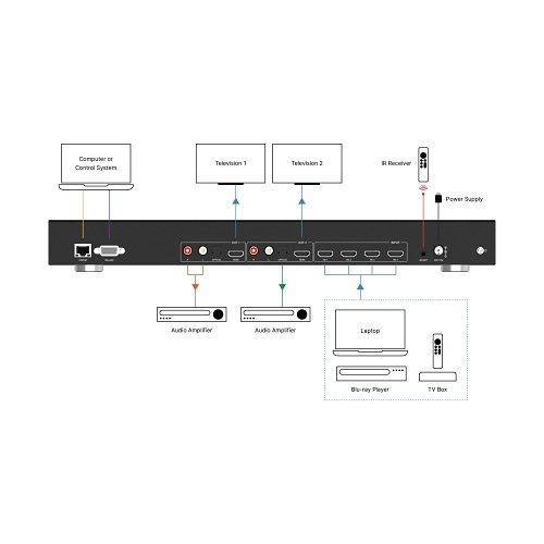 Vanco EVMX42MV 4K 4x2 Seamless Audio and Video Matrix with Multiview