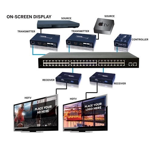 Evolution EVOIPTX1 4K EVO-IP Transmitter