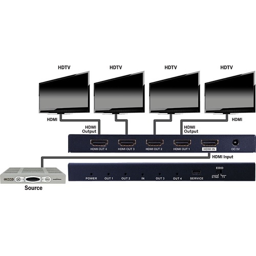 Evolution EVSP4K