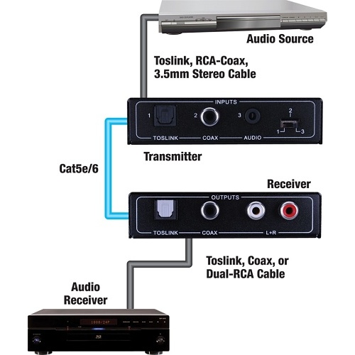 Vanco PA-EXTDA PulseAudio Digital-Analog Audio Extender Over