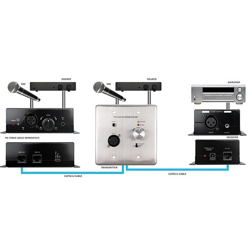 ピュアポイントvoice Vanco PA-WPMIX Microphone and Auxiliary Preamp