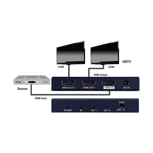 は Evolution EVSP4K12 Premium 4K HMDI 1x2 Splitter (Replaces 280702)