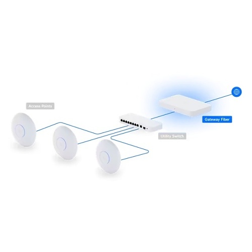 ルーター・ネットワーク機器 Ubiquiti Unifi Gateway Fiber (UXG-Fiber) Ubiquiti UXG-Fiber Gateway Fiber