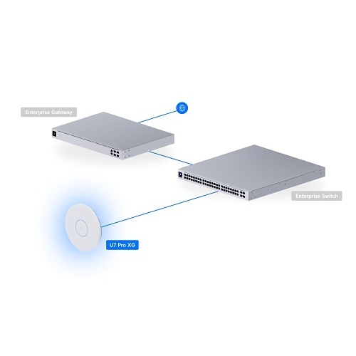 Ubiquiti U7-PRO-XG UniFi Access Point, 6-Stream, Wi-Fi 7, Ceiling