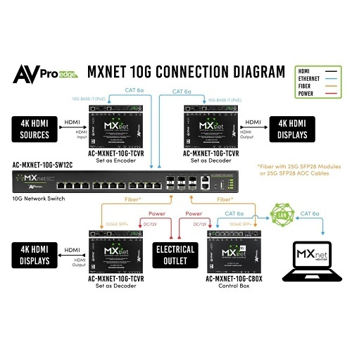 Image of 8A-10GTRAVDM