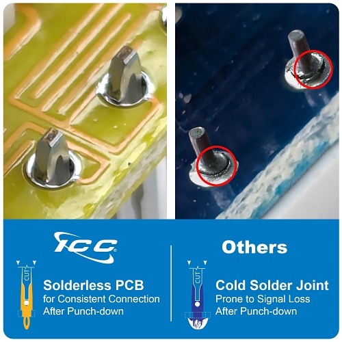 ICC IC1078F6GY CAT6 Keystone Jack with Slim Profile, 180-Degree