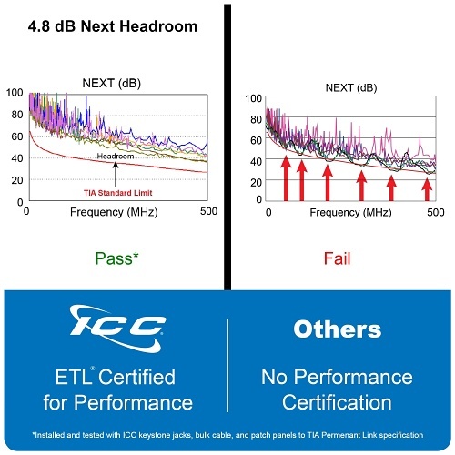ICC IC1078S6A0 Shielded FTP CAT6A Keystone Jack with Slim Profile