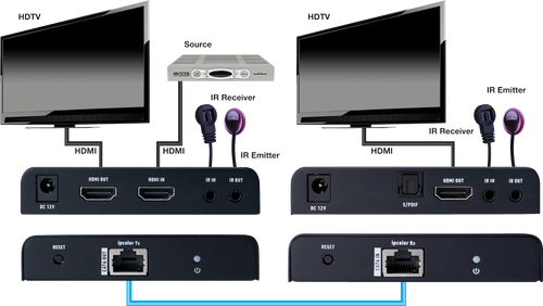 Evolution EVEX4K70 4K HDMI Extender with Digital Audio Breakout