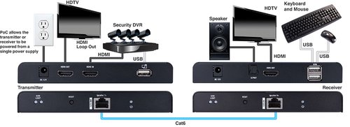 Evolution EVEXKVM3 HDMI Extender Over Single CAT6 with Digital