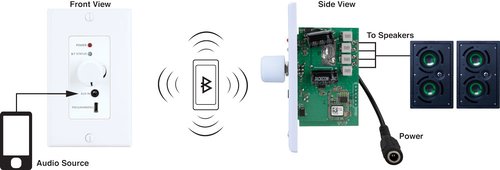 PulseAudio PA230BWA 2-Channel In-Wall Addressable Bluetooth