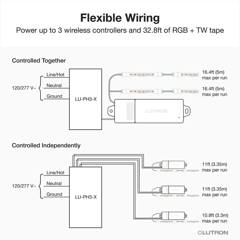 Thumbnail 5 for Lutron LU-PH3-B 96W Hardwired Power Interface with Flying Leads, works with Lumaris RGB + Tunable White LED Tape Light, 120 / 277V Input, 24V Output