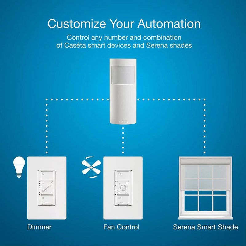 Thumbnail 4 for Lutron PD-OSENS-WH Caseta Smart Motion Sensor, Occupancy / Vacancy, Works with Caseta Dimmers and Switches, White