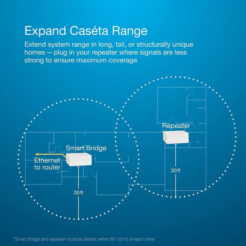 Thumbnail 3 for Lutron PD-REP-WH Caseta Smart Wireless Repeater / Range Extender, Works with Smart Hub, Expands RF Coverage to 60', No Ethernet Cable Required, White