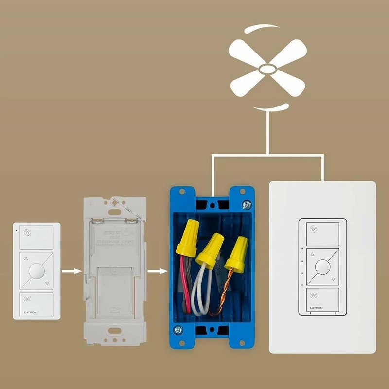 Thumbnail 4 for Lutron PJ2-3BRL-TSW-F01 Pico Smart Remote for Fan Control, 3-Button Raise / Lower with Preset Button, Snow White