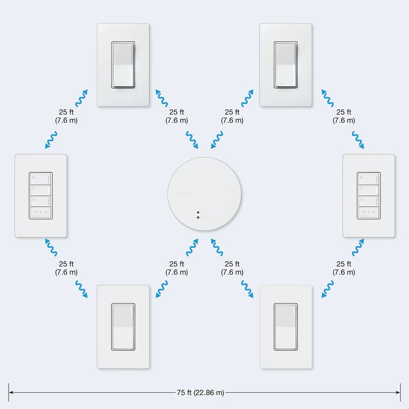 Thumbnail 5 for Lutron RR-PROC3-CW RadioRA 3 Ceiling / Wall Processor Kit, Includes Recessed and Junction Box Mounts