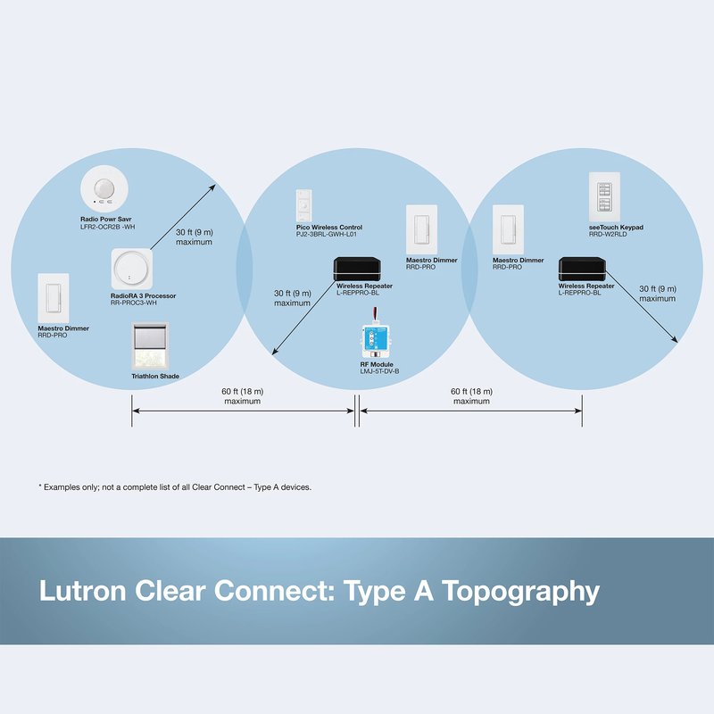 Thumbnail 4 for Lutron RR-PROC3-KIT RadioRA 3 All-In One Processor Starter Kit, Includes PoE Injector, 3' Ethernet Cable, 6' Down-Angle Ethernet Cable, and Shelf Mount
