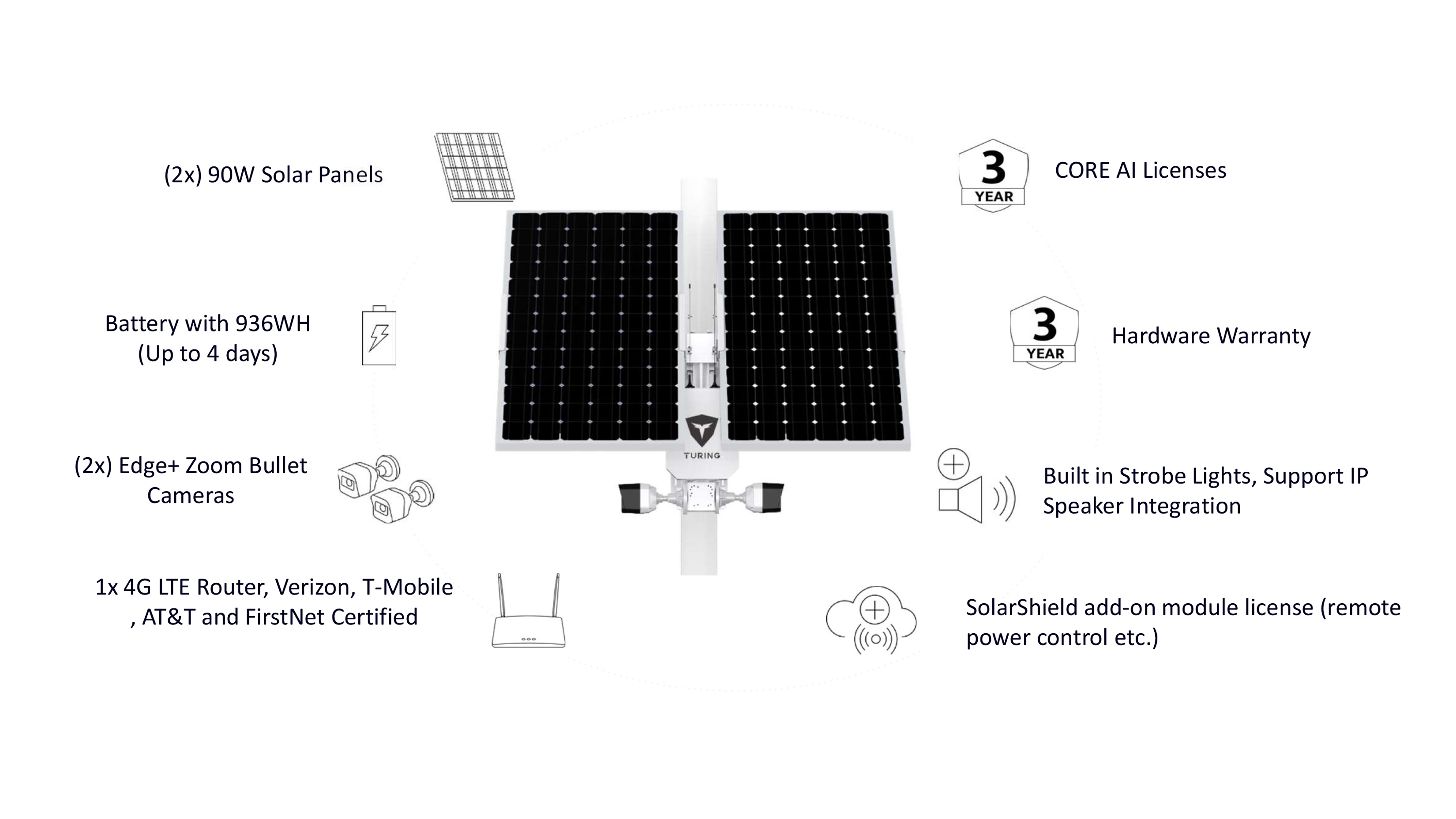 What´s included in SolarShield?