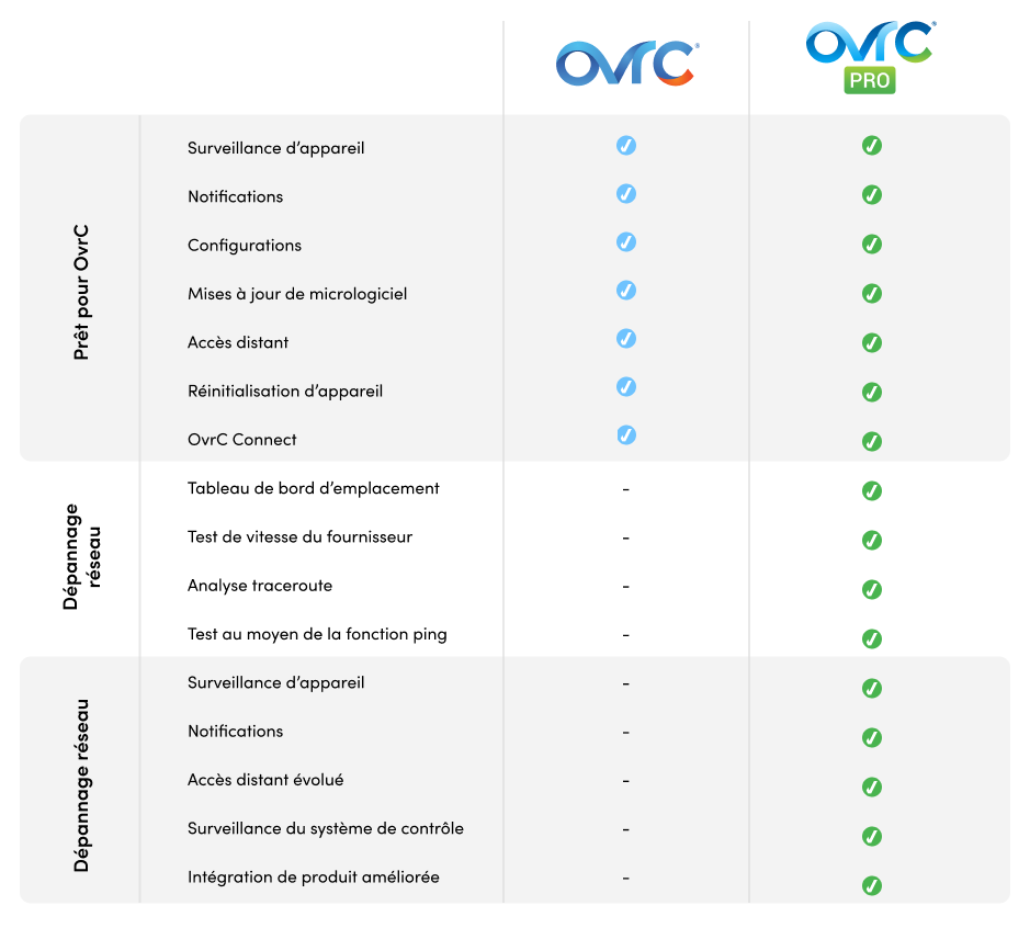 Comparision table