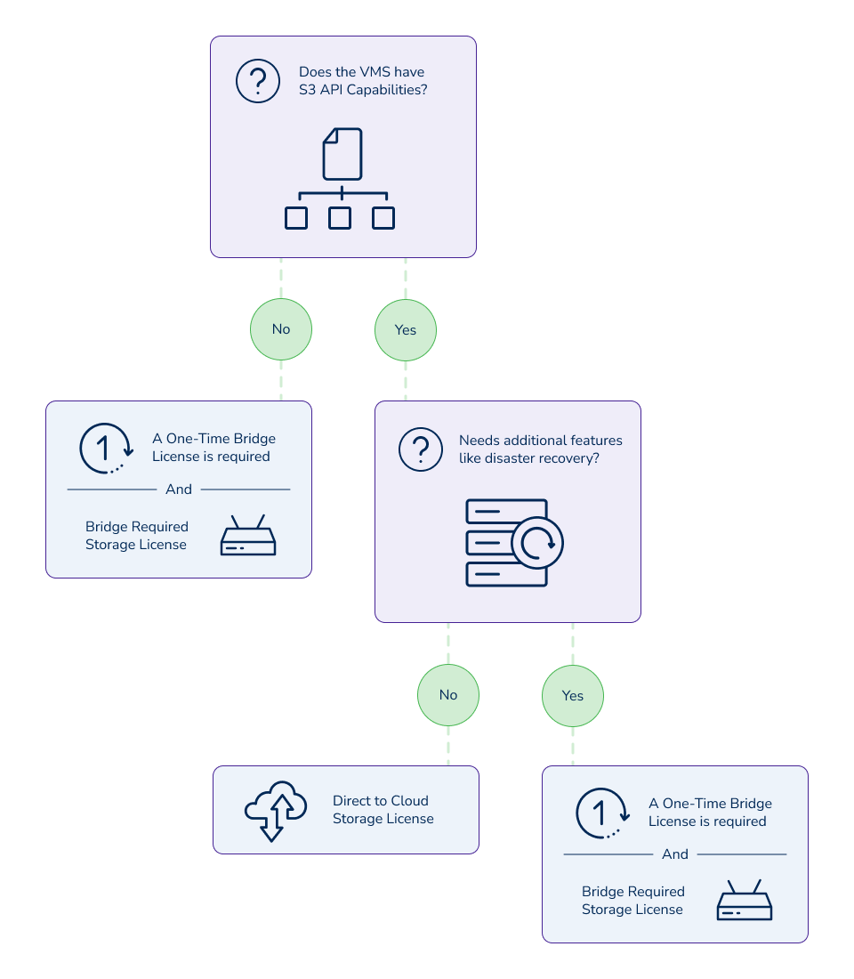 How to Select the Right Products for Your Customer